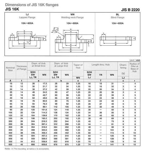 JIS Standard Flange Manufacturers JIS Flange Specification