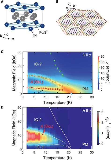 Skyrmion Lattice With A Giant Topological Hall Effect In A Frustrated