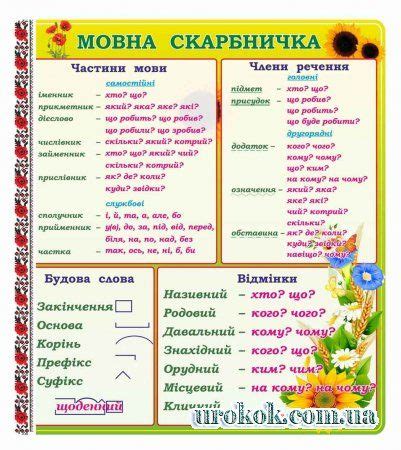 Комплект матеріалу для створення та оформлення класних куточків ...