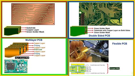 Types Of Printed Circuit Board