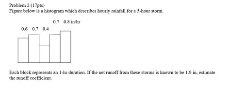 Solved Figure Below Is A Histogram Which Describes Hourly