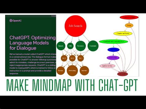 How To Make Mind Map With Chatgpt Mindmaps Openai Chatgpt