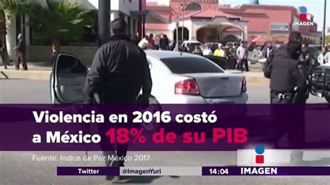 Cu Nto Le Cuesta La Violencia A Los Mexicanos Imagen Televisi N