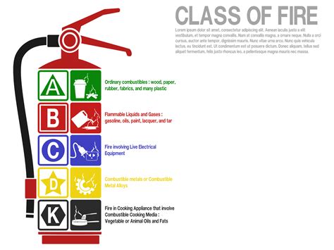 The Icon Of Fire Class In The Extinguisher Tank On Transparent