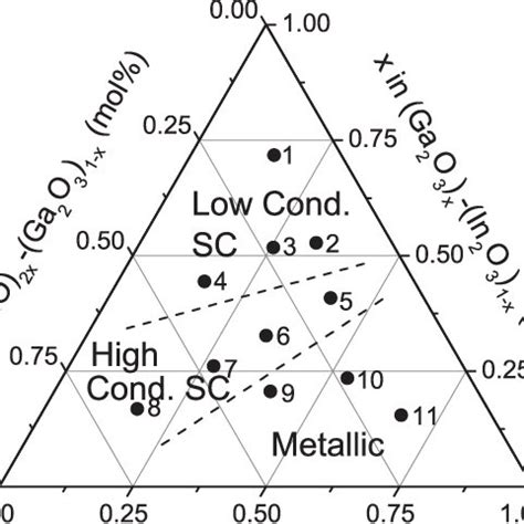 Schematic Diagram Of The Conduction Band Dos A Localized Tail State Is