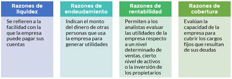 Razones Financieras Tipos Para Que Sirven Y Ejemplos Autosectioner