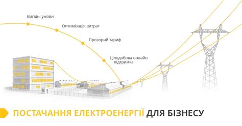 Електроенергія для бізнесу від KNESS Energy | Новини | KNESS