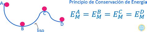 conservacion de la energia Matemóvil