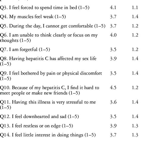 FibroScan test results according to METAVIR score (N=306). | Download Scientific Diagram