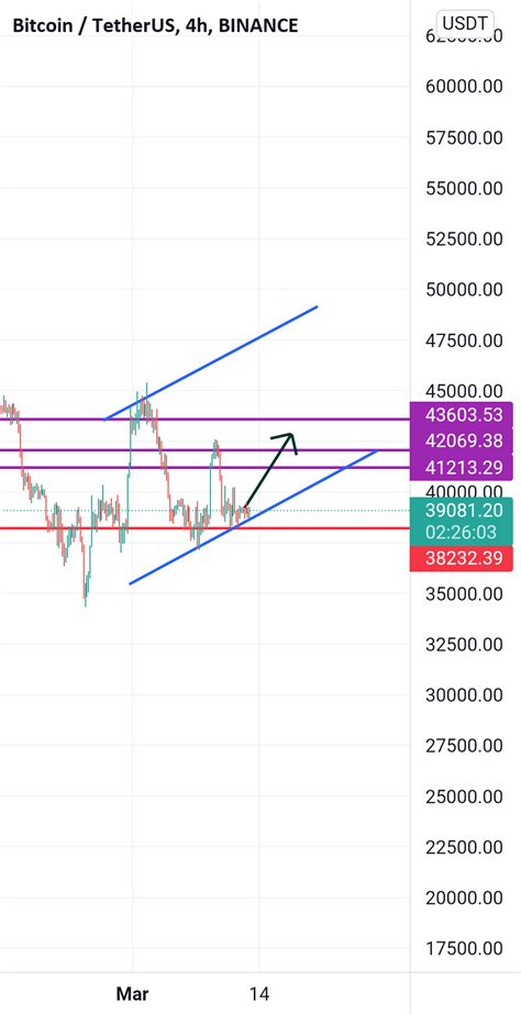 Btc H Time Frame For Binance Btcusdt By Ammarahmedx Tradingview