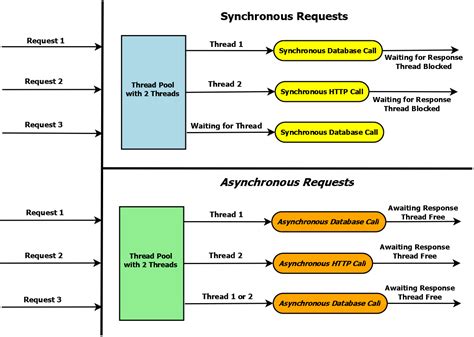 Creating An Async Web Api With Aspnet Core Detailed Guide Pro Code Guide 2023