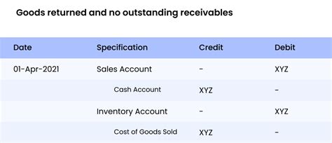 Sales Return Journal Entry Explained With Examples Zetran