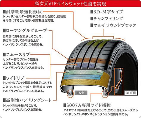 Bridgestone S A R Y Xl Paypay