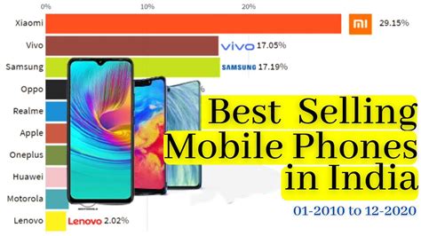 Top 10 Mobile Brands  Sioux Eachelle