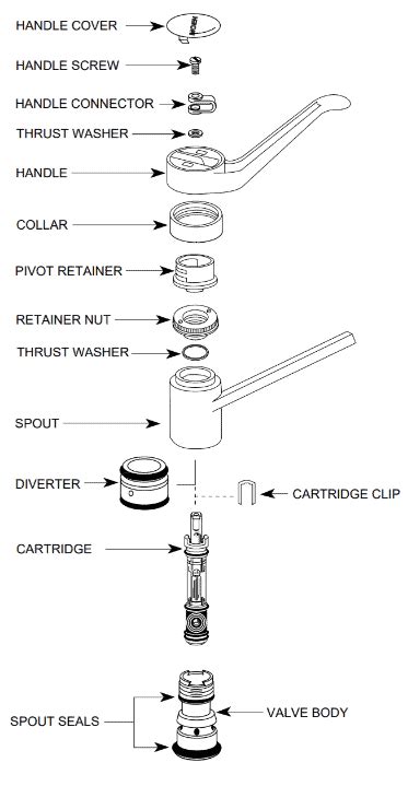 Moen Single Lever Kitchen Faucet Parts Things In The Kitchen