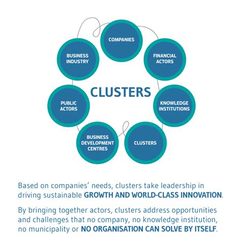 The Central Role Of Clusters Cluster Excellence Denmark