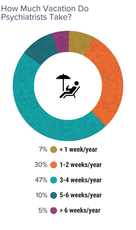 Medscape Psychiatrist Lifestyle Happiness Report The Ongoing