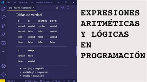 Expresiones Aritm Ticas Y L Gicas En Programaci N Youtube