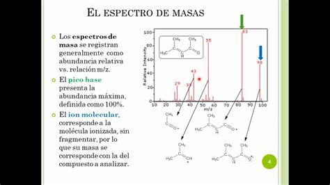 Espectrometría de Masa primera parte Química Orgánica 1 FCE UNLP