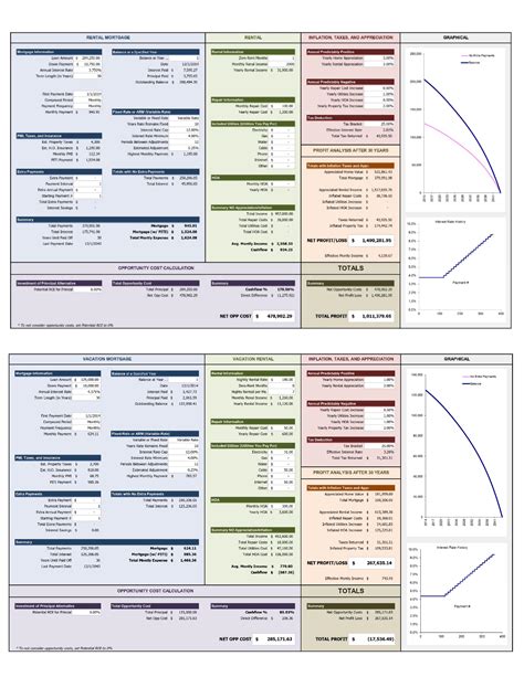 Property Rental Calculators — Noble Property Inspections