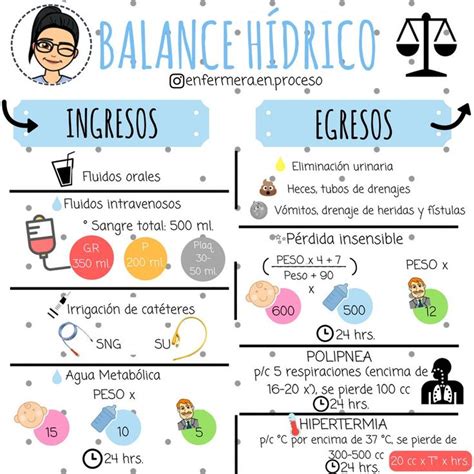 Balance hídrico en enfermería