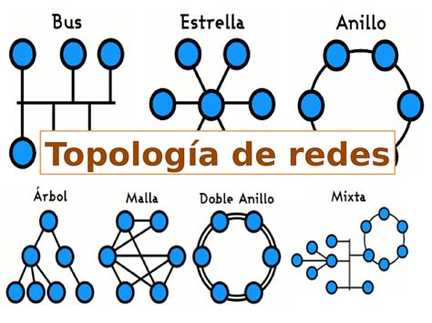 Topologia Fisica De Rede