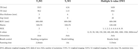 Frontiers A Comparison Study Of Monoexponential And Fractional Order