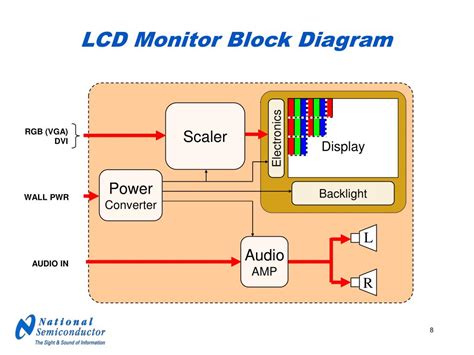 Lcd Tv Circuit Block Diagram Block Display Nxp