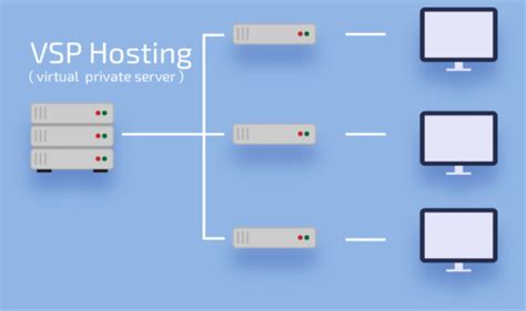 How To Connect To A Vps Windows Linux Steps Screenshots