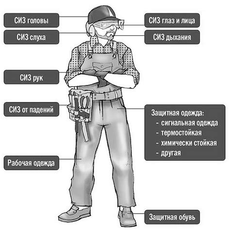 Средства индивидуальной защиты - классификация - ПромСИЗ-Инфо ...