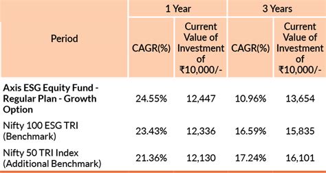 Axis Mutual Fund