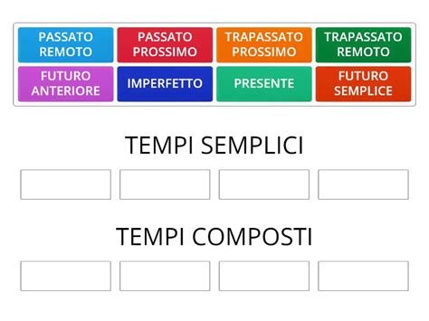 Tempi Semplici E Composti Modo Indicativo Group Sort