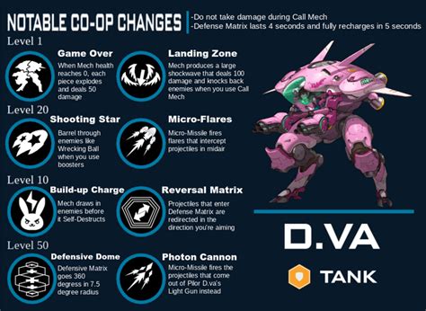 Overwatch 2 Talents Concept: D.va : r/Overwatch