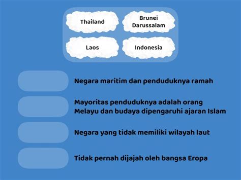 Karakteristik Geografis Dan Sosial Budaya Negara Asean Permainan