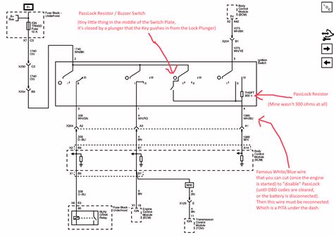 2004 Chevy Colorado Wiring Diagram Doors