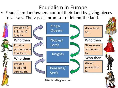 In This Chart It Explains What Everyone Does For Each Other As You