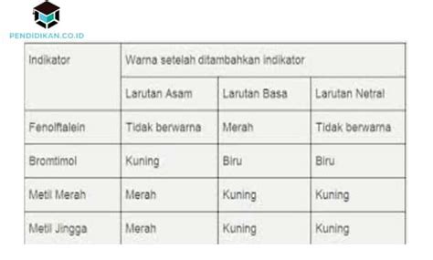 Understanding Acid-Base Indicators, Types and Examples