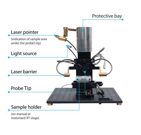 Single Point Kelvin Probe Instytut Fotonowy