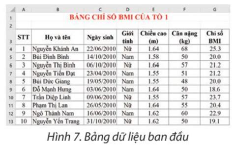 Tin học 8 Bài 6: Sắp xếp lọc dữ liệu Tin học lớp 8 trang 24 sách Chân ...