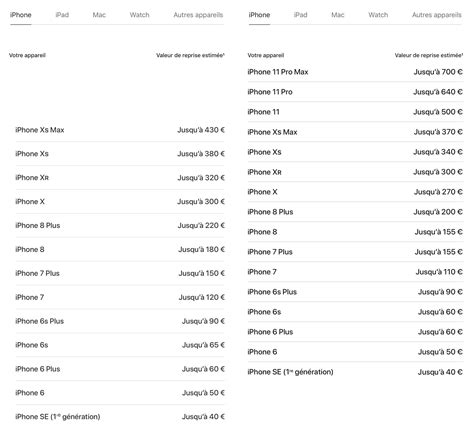 Nouvelle Baisse Des Offres De Reprise D Apple Sur Les Anciens IPhone