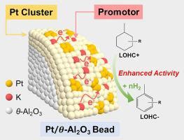 Synergistic Structural And Electronic Influences Of Pt Bead Catalysts