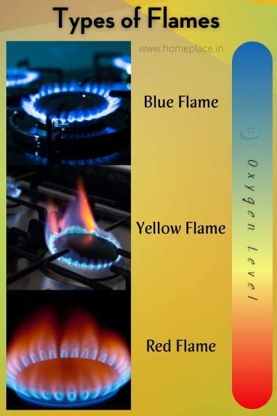 How To Fix Yellow Orange Flames On Gas Stove Burners