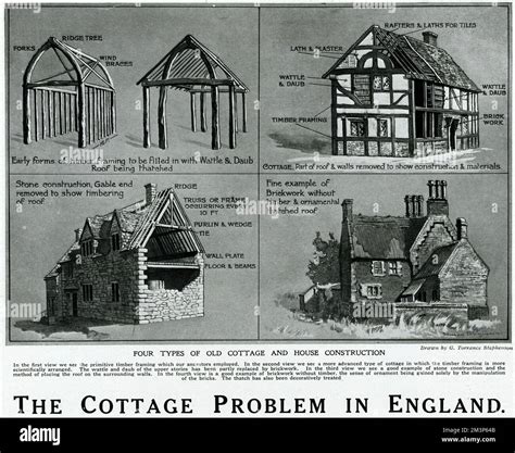 Four Types Of Old Cottage And House Construction Including Timber