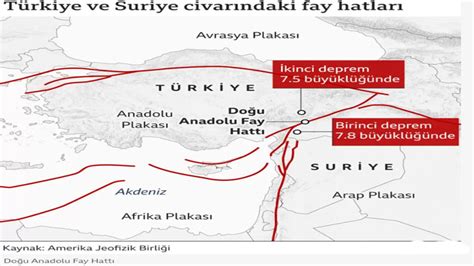 Maraş depreminin olduğu Doğu Anadolu Fay Hattı hakkında neler biliniyor