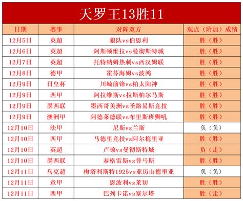 13胜11 拜仁会继续低迷吗？ 足球分析 捷报比分网