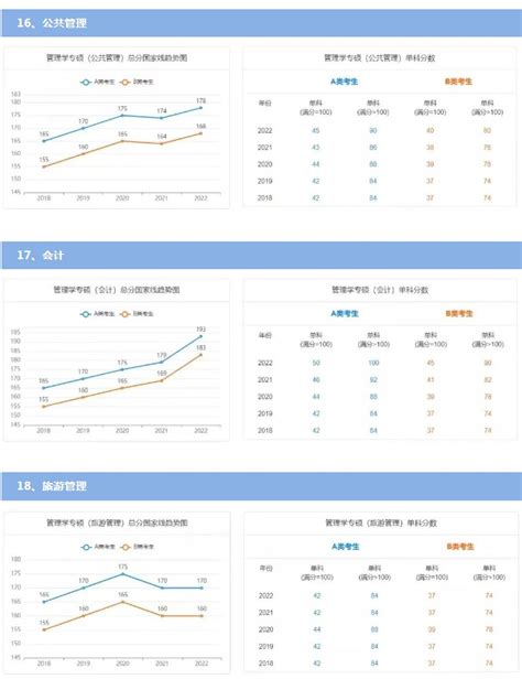 历年国家线考研分数线（最新版）