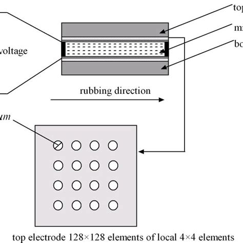 The Grin lens principle of liquid crystal micro-lens array | Download ...