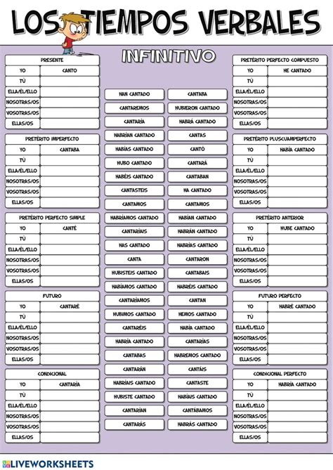 The Los Tempos Verbables Infinitio Worksheet Is Shown