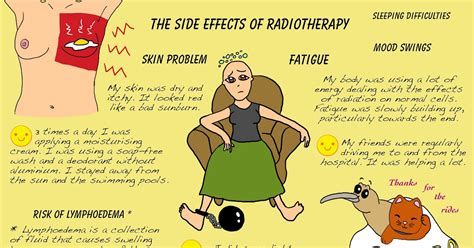 Side Effects Of Radiation Therapy For Breast Cancer - All About Radiation