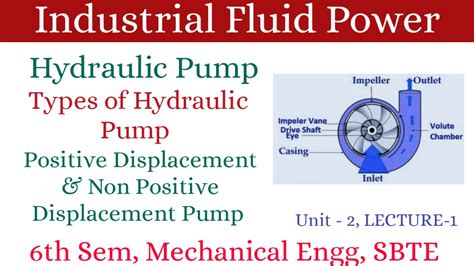 Hydraulic Pump Type Of Hydraulic Pump Positive Displacement Non